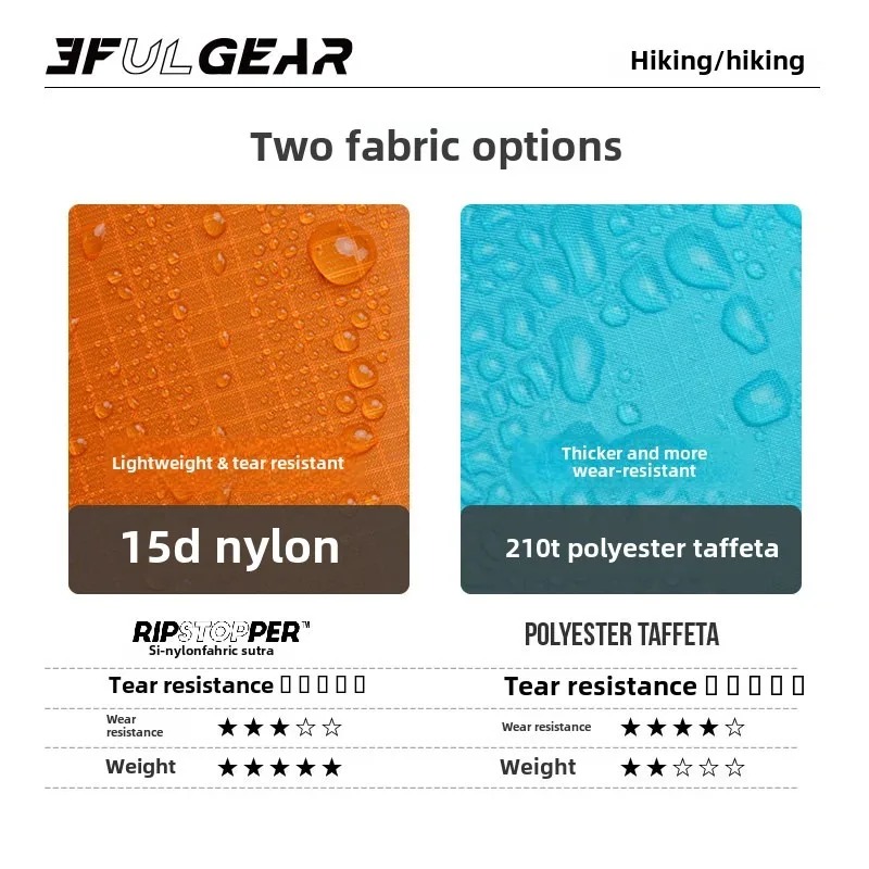Ultralight Yağmur Pançosu 3F U - Cycling Gear For Rain incelemesi ve fiyatı
